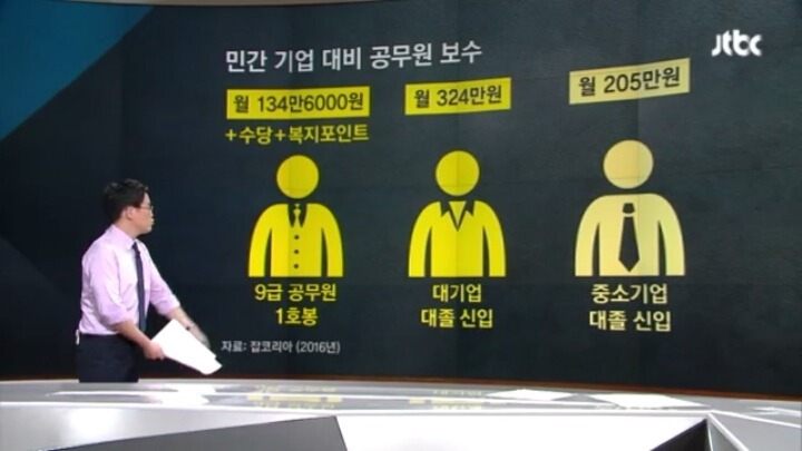 정부가 강조하는 공무원 연봉 6000만원의 진실.jpg | 인스티즈