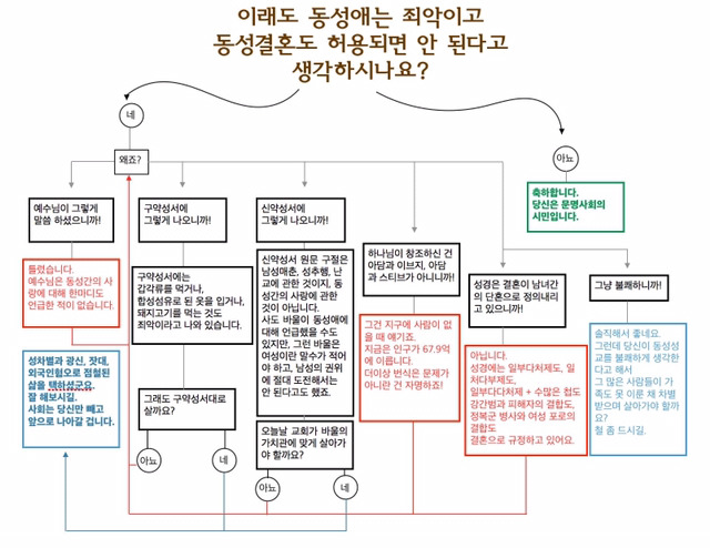 이래도 동성애는 죄악이고 동성결혼도 허용되면 안 된다고 생각하시나요? | 인스티즈