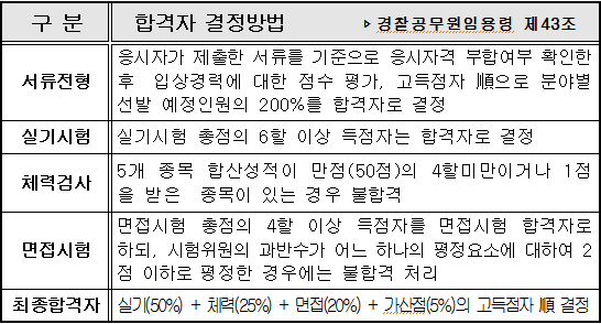 중앙무도학원 이미지