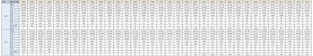 여성이라는 이유로 낙태된 아기 40만명 이상 | 인스티즈