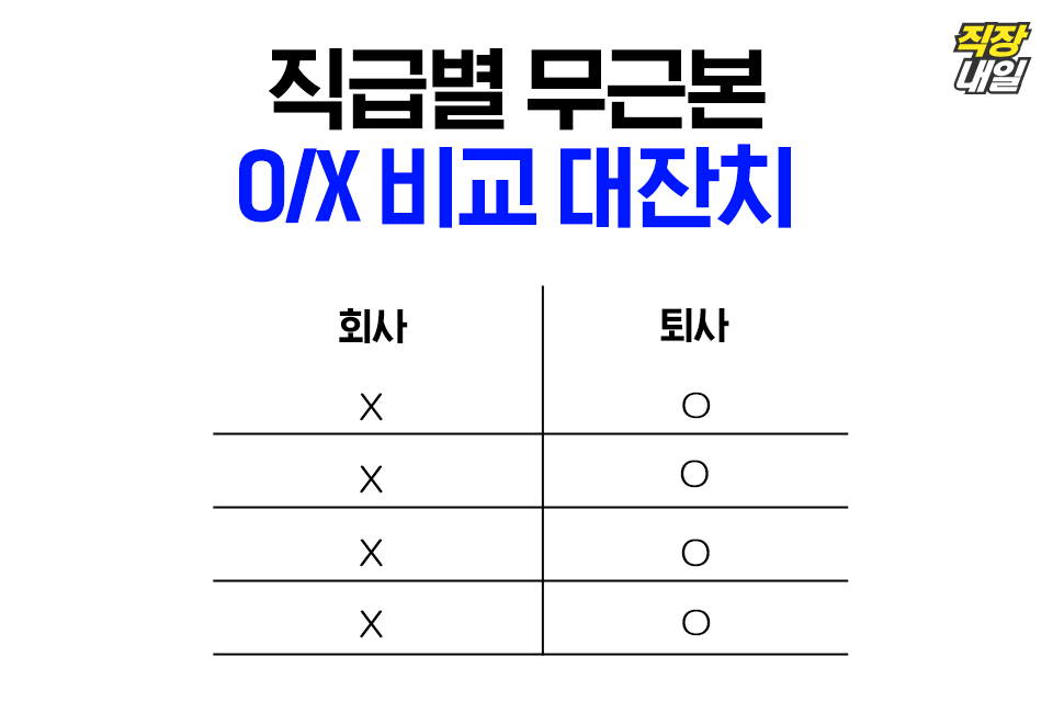 회사 직급별 무근본 OX 비교 대잔치(오뎅탕이 나보다 낫다니,,,) | 인스티즈