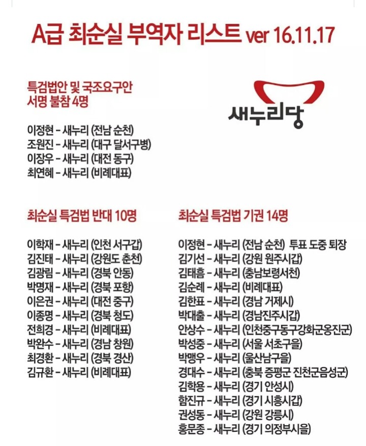 A급 최순실 부역자 리스트 | 인스티즈