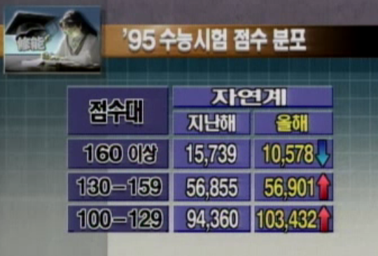 수능 200점 만점 시절.jpg | 인스티즈