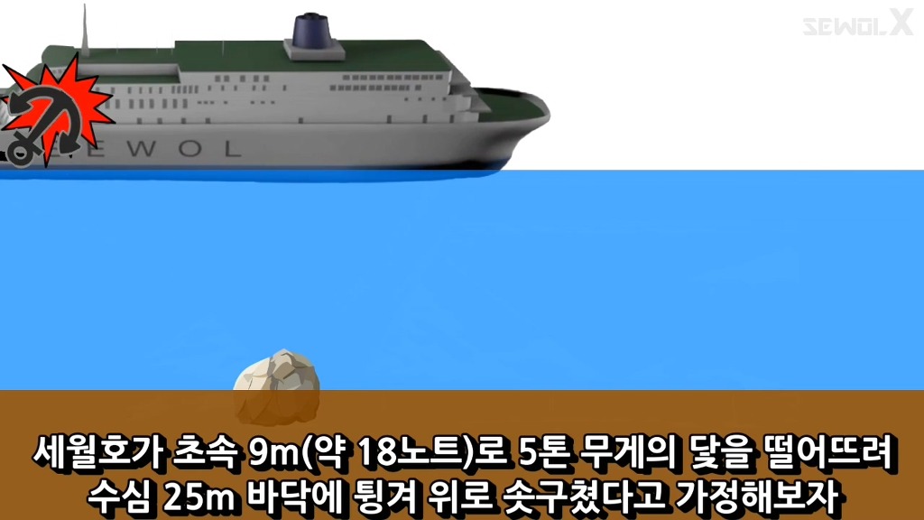 파파이스 닻 고의침몰설에 반박하는 자로 세월 X | 인스티즈