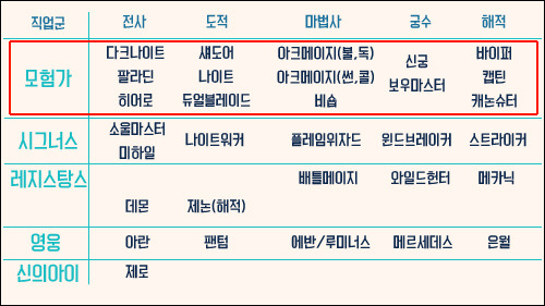 메이플 11년된 게임.. 세계관.. 너무 넓어.. (feat.메이플 월드 세계관 정리) | 인스티즈