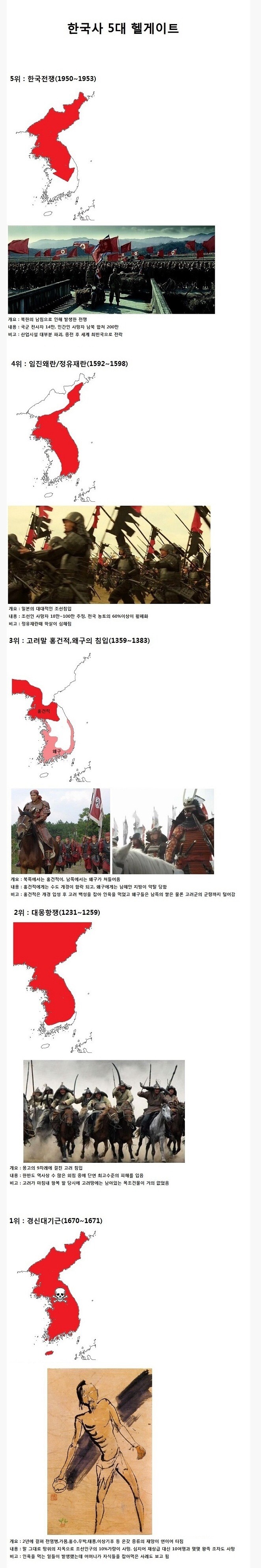 한국사 5대 헬게이트.JPG | 인스티즈