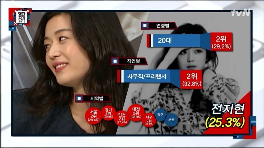 현재 우리나라 톱스타 TOP 3.jpg | 인스티즈