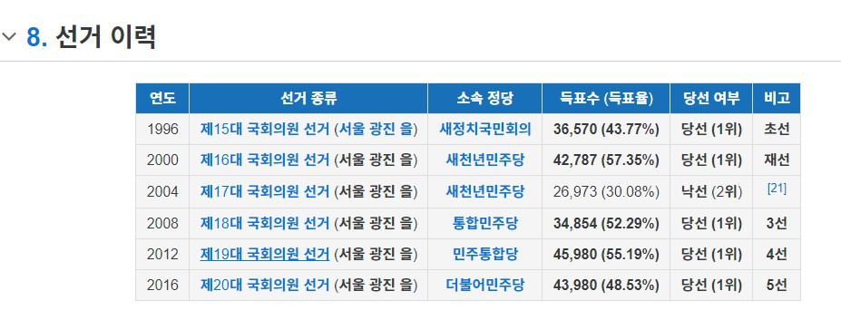 추미애의 정치인생 최대 과오이자 흑역사.gif | 인스티즈