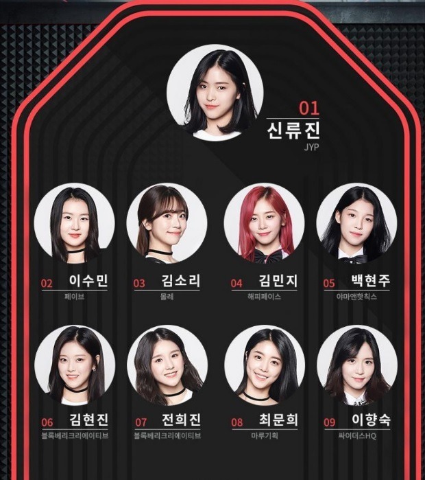 믹스나인 vs 더유닛 1차투표 데뷔조 이대로 데뷔하면 어디가 승? | 인스티즈