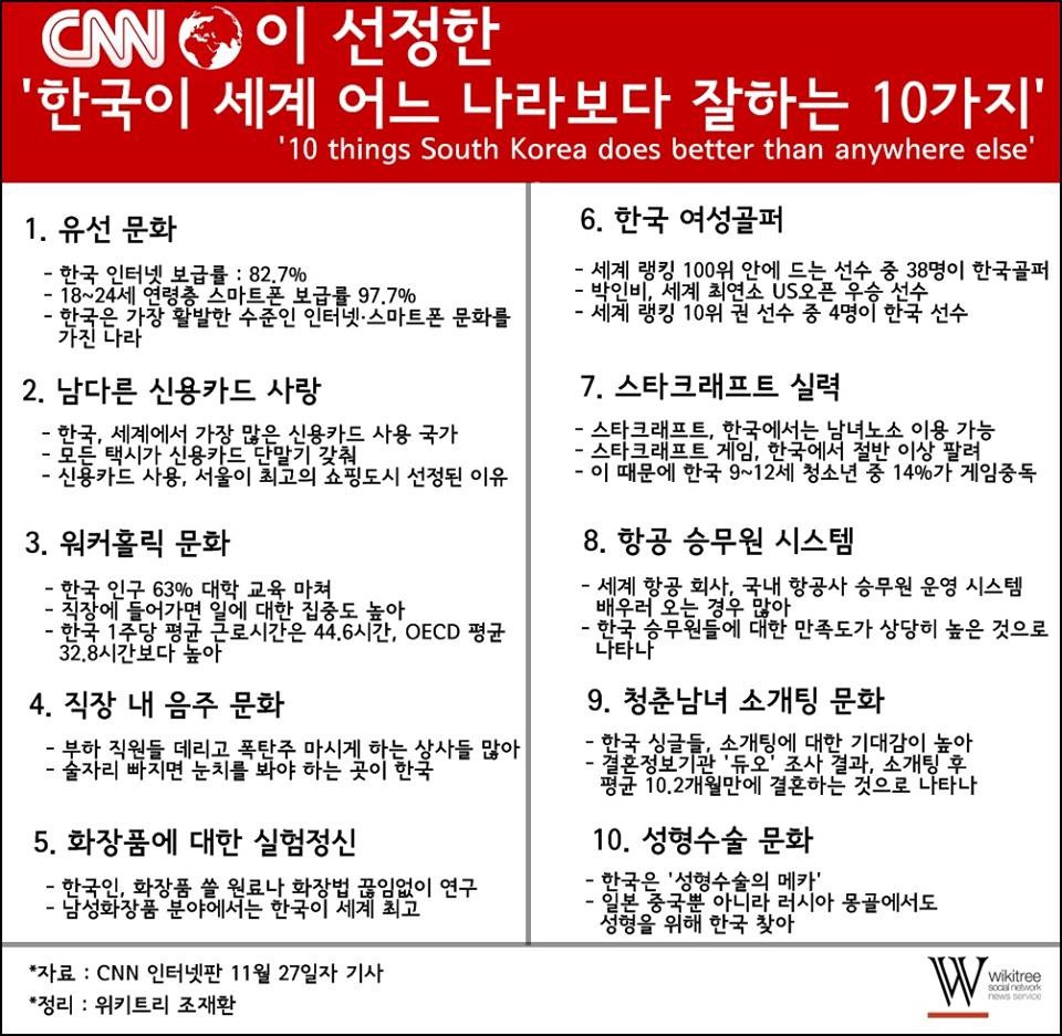 CNN이 선정한 한국이 세계 어느나라보다 잘하는것10가지 | 인스티즈