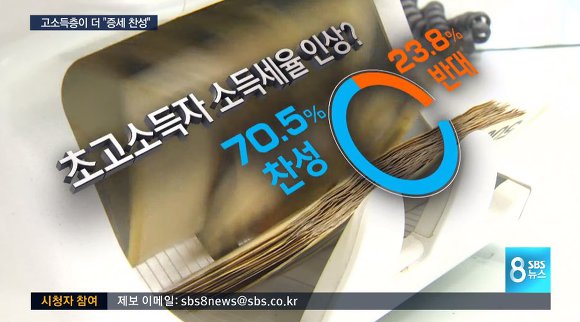 나라가 정상으로 돌아가고 있는 현상 | 인스티즈