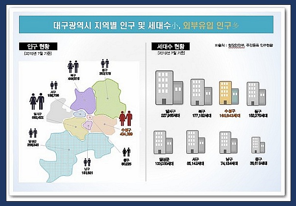 홈 앤 플레이스 이미지