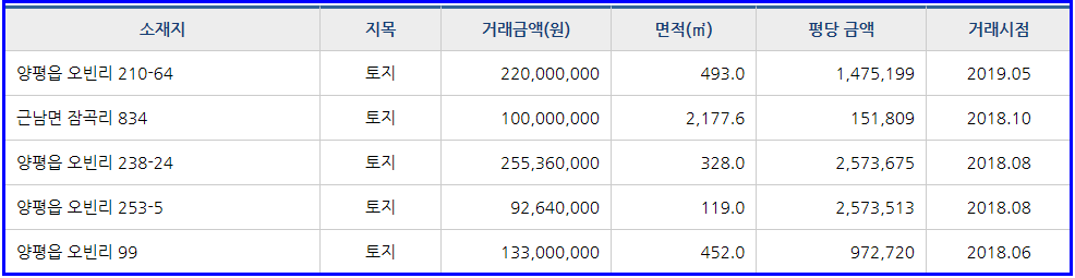 라피네주유소 이미지