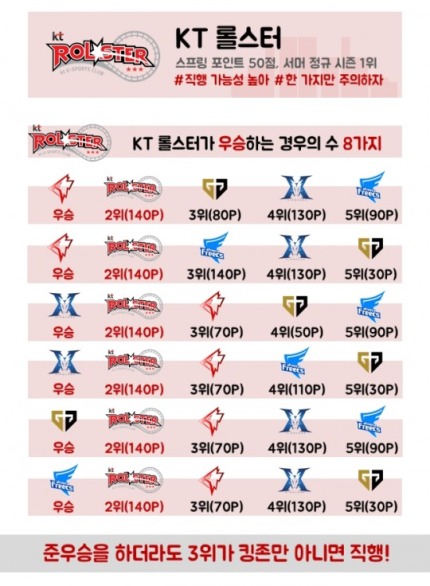 직행 이미지