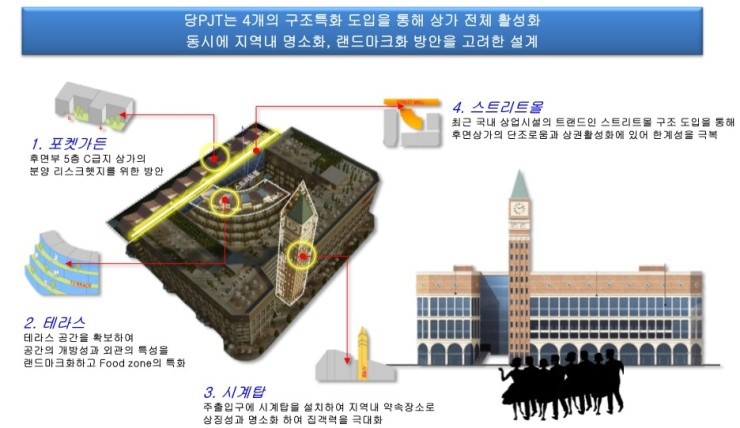 배곧임대 이미지