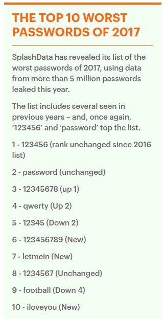 2017 최악의 패스워드 top10 | 인스티즈