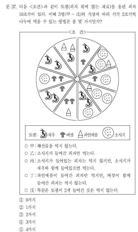 5명이서 피자 나눠 먹기 | 인스티즈