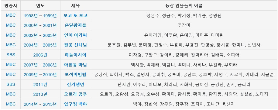 한국에서 막장계의 쓰리톱이라고 불리는 작가 세명..jpg | 인스티즈