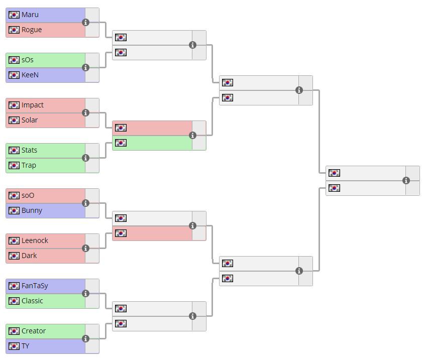 [스타2] 2018 GSL 슈퍼 토너먼트2 16강 대진표 ㄷㄷㄷㄷ | 인스티즈