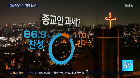 나라가 정상으로 돌아가고 있는 현상 | 인스티즈