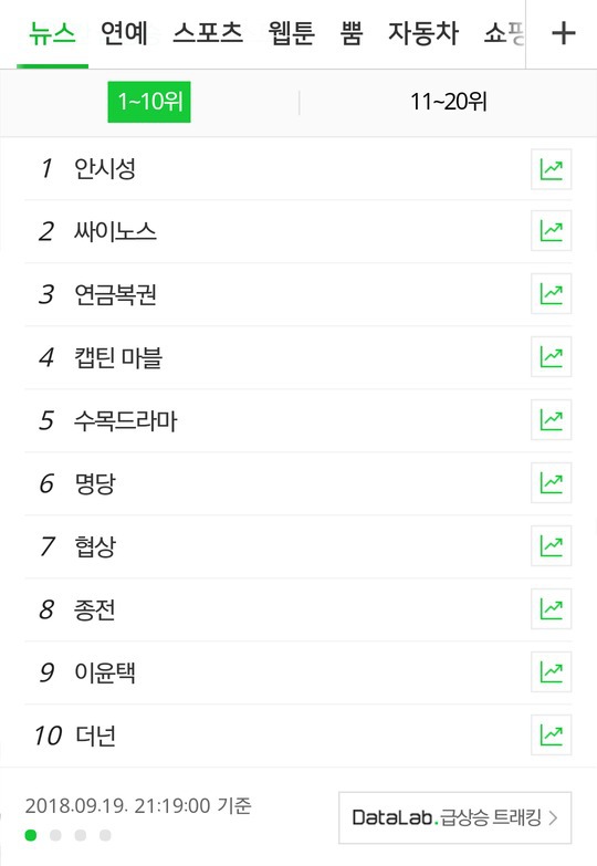 오늘자 실검...백수 된 디씨인.jpg | 인스티즈