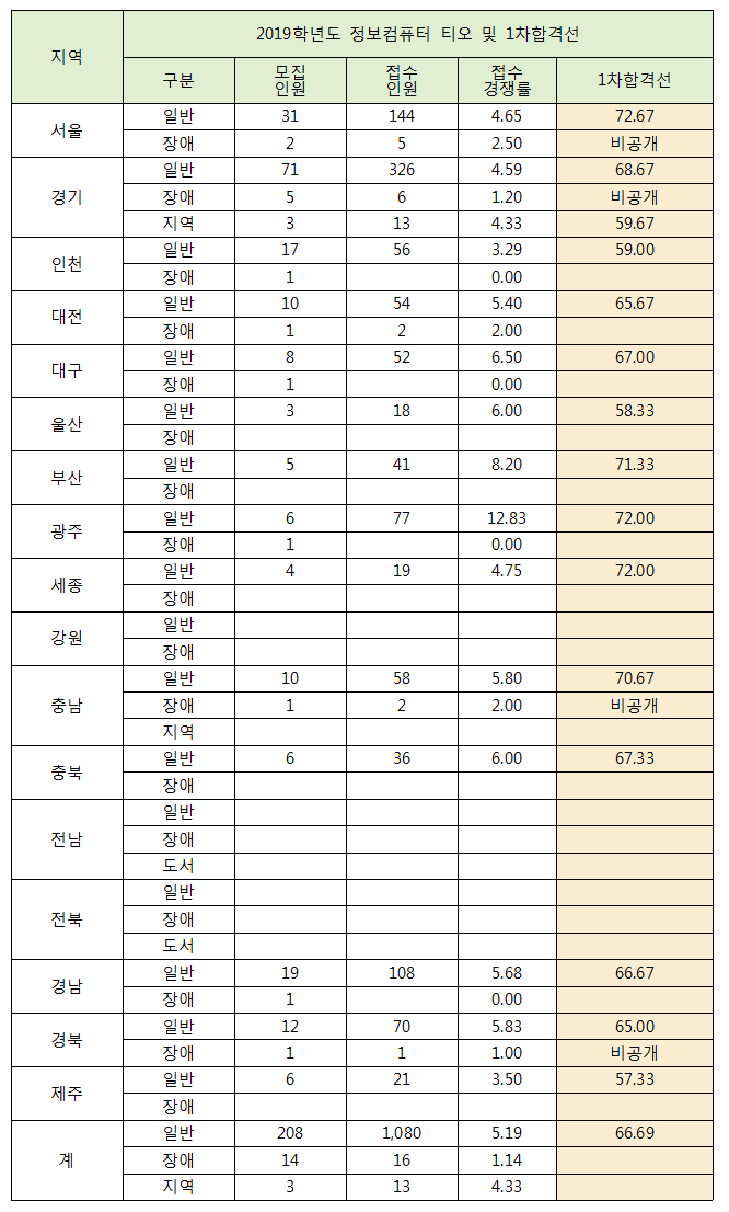 티오통신 이미지