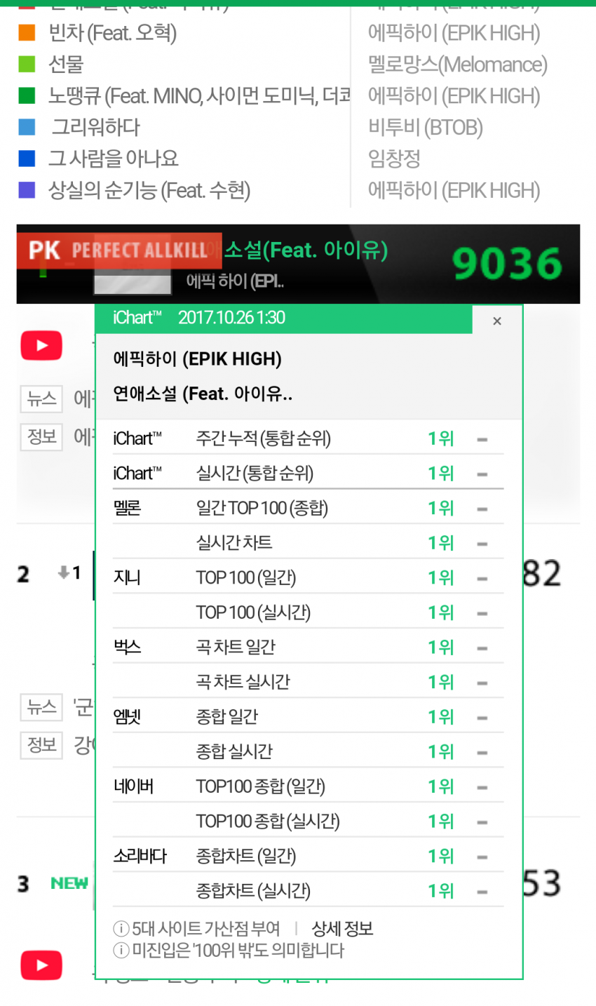 에픽하이 9집 모든 음원사이트 올킬 (Feat. 퍼펙트킬) | 인스티즈