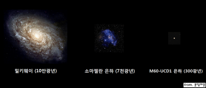 우주에서 가장 작은 은하 | 인스티즈