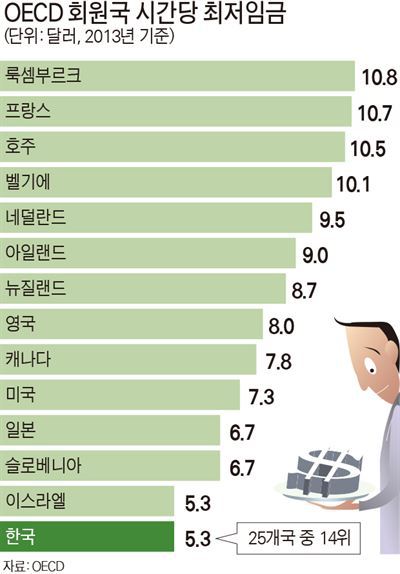 통계로 보는 한국 | 인스티즈