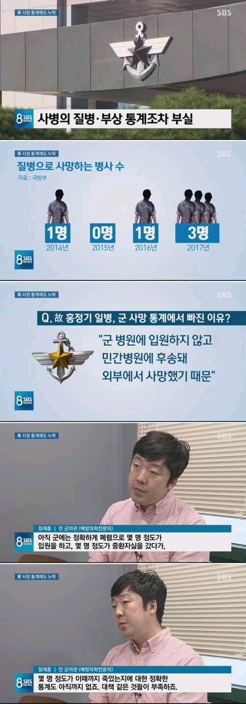 군 사망자 적은 이유 | 인스티즈