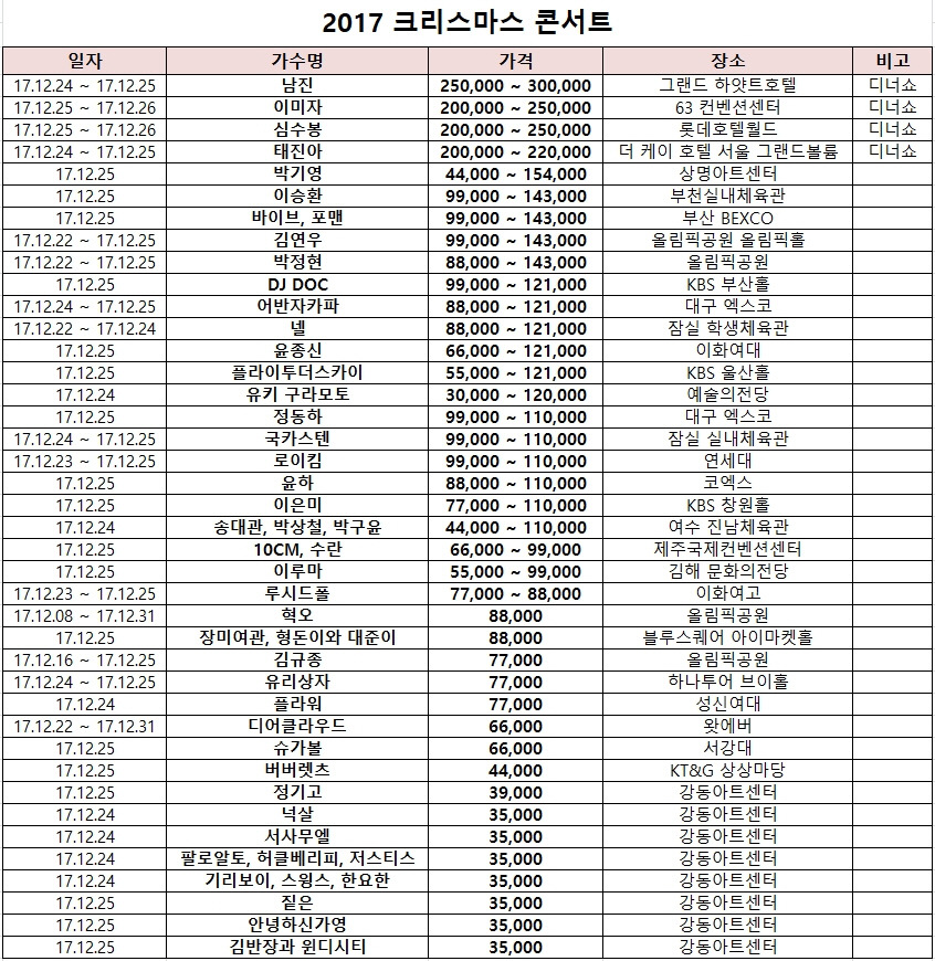 2017년도 크리스마스 콘서트 가격표 | 인스티즈