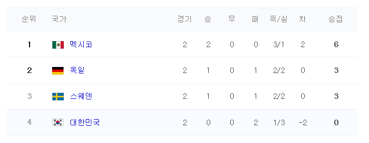 맞는말했는데 억울하게 욕먹는 선수.JPG | 인스티즈