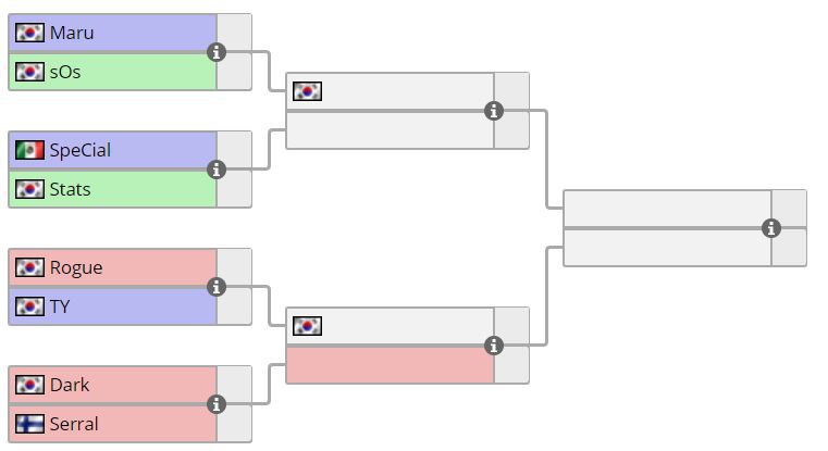 [스타2] WCS 글로벌 파이널 8강 대진표 ㄷㄷ | 인스티즈