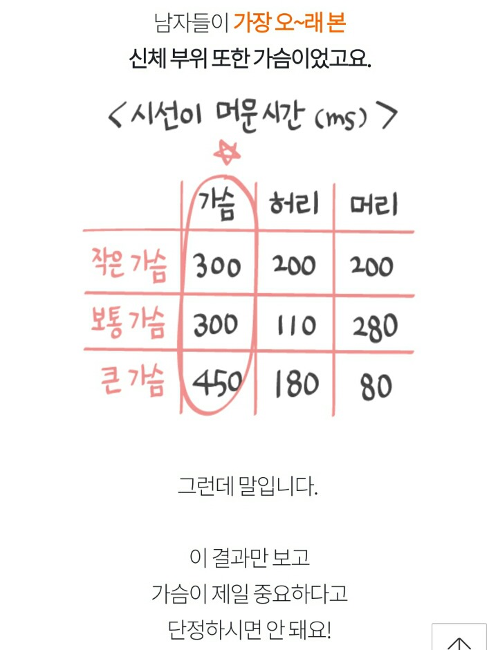 남자가 가장 중요하게 생각하는 신체부위 | 인스티즈