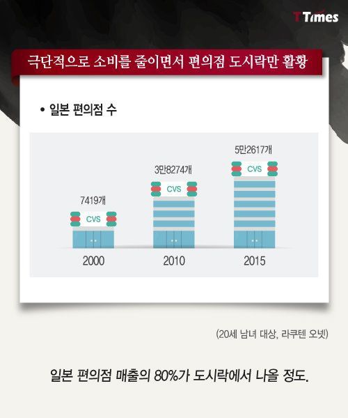 희망이 없어져 오히려 행복해진 일본 젊은이들 | 인스티즈