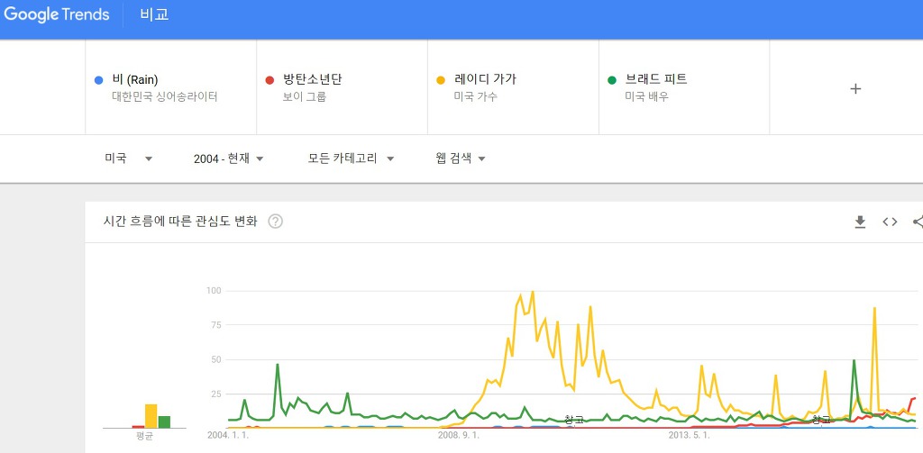 방탄이 레알인 이유 | 인스티즈