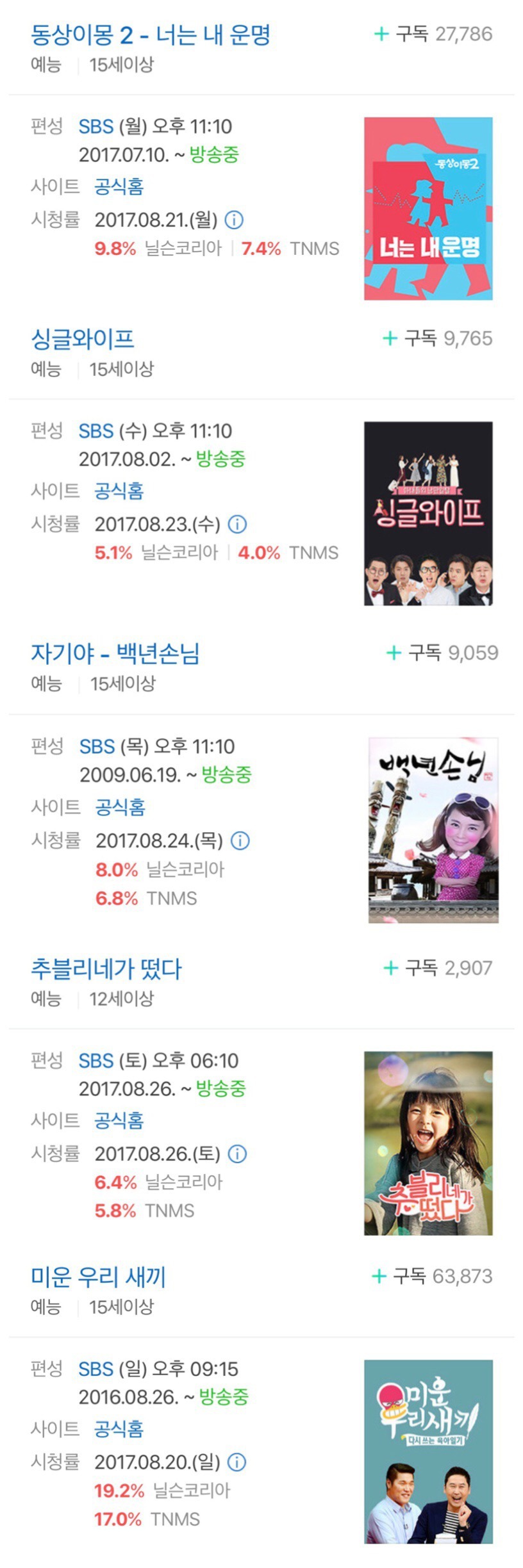 SBS 예능 상황 | 인스티즈