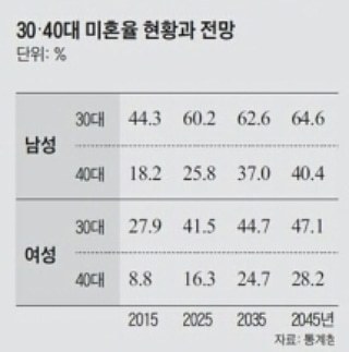 사라지고 있는 대한민국 | 인스티즈