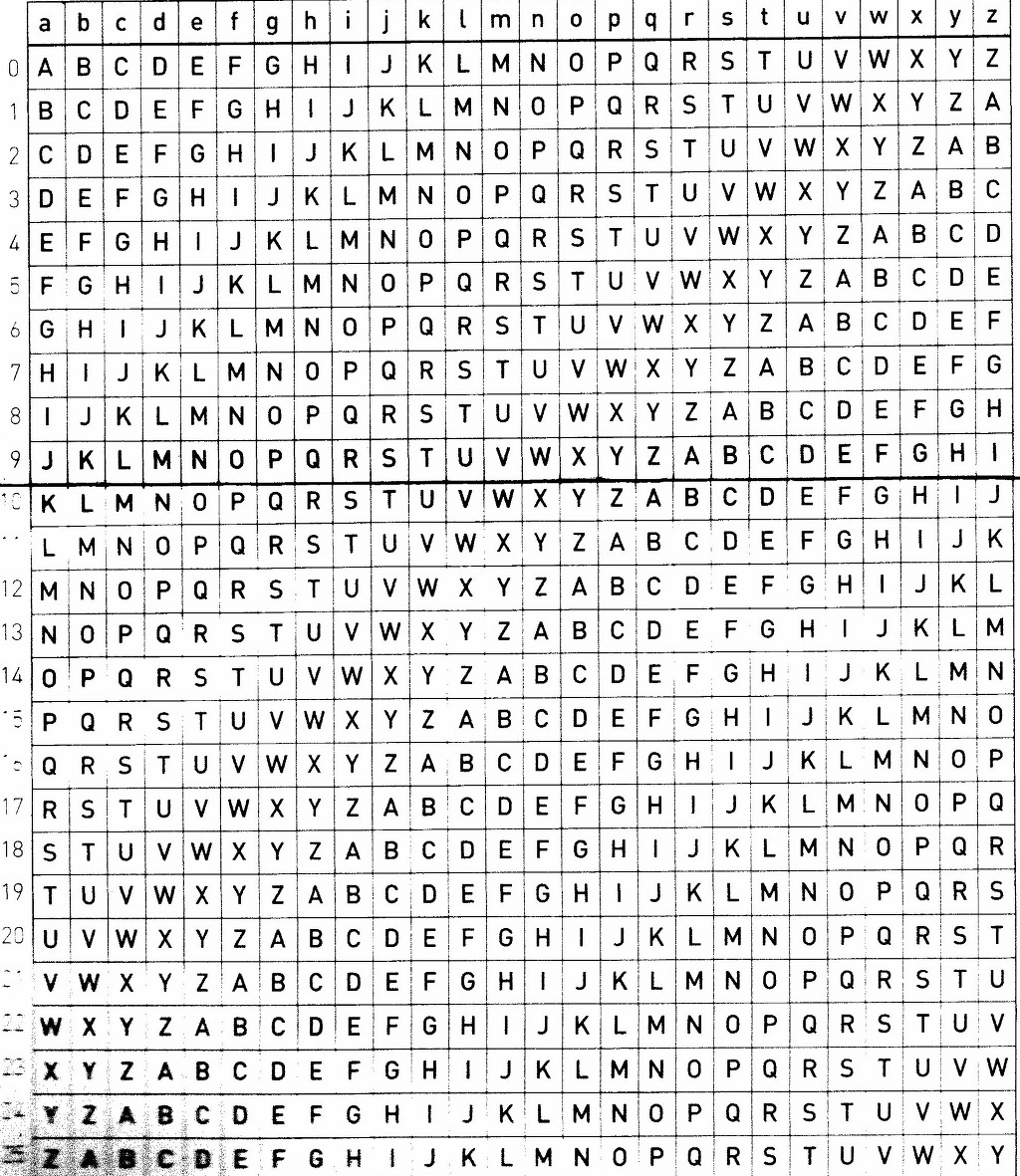 시저 암호와 비즈네르 암호 - 암호학 - B.S.A